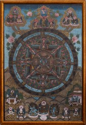 TIBETAN MANDALA THANGKA PAINTI