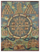 TIBETAN THANGKA OF BUDDHA, 18T
