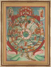 TIBETAN THANGKA, THE WHEEL OF