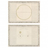 TWO EARLY FRENCH CHARTS, SHOWI