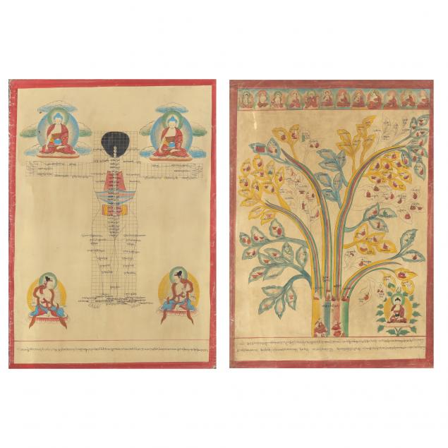 TWO TIBETAN MEDICAL PAINTINGS