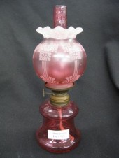 Victorian Miniature Art Glass