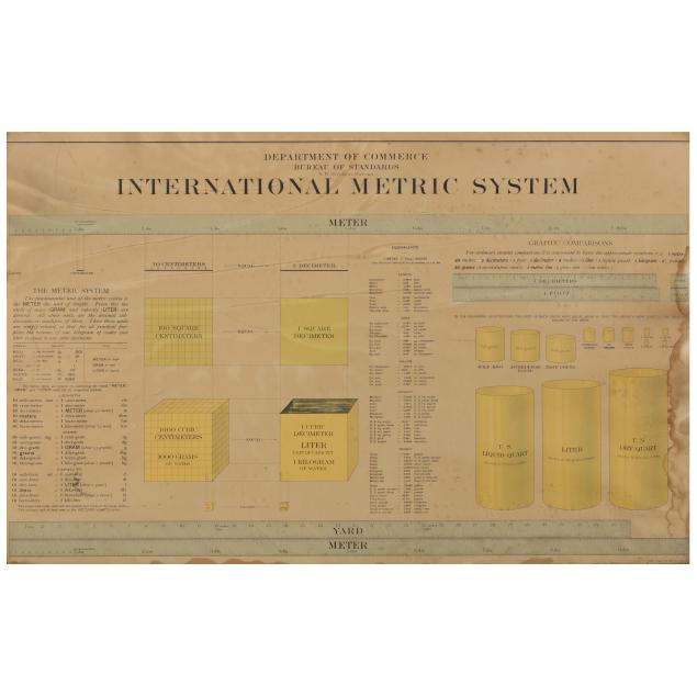 VINTAGE "INTERNATIONAL METRIC