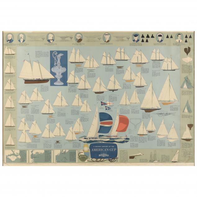 VINTAGE NAUTICAL POSTER, A