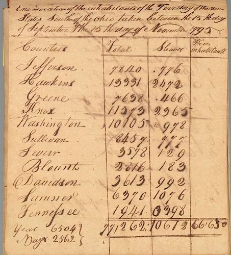 WINCHESTER REVOLUTIONARY WAR