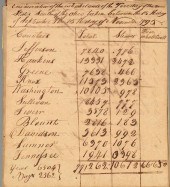 WINCHESTER REVOLUTIONARY WAR A